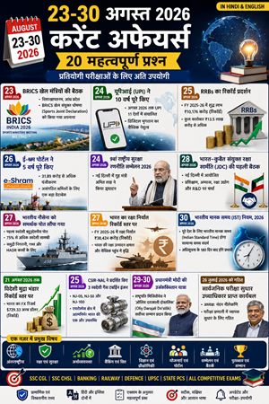 23–30 अगस्त 2026 करेंट अफेयर्स: 20 महत्वपूर्ण प्रश्न एवं उत्तर | 23–30 August 2026 Current Affairs